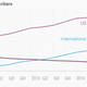 Netflix Q4 subscribers chart